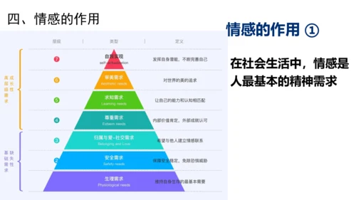 5.1我们的情感世界 课件（18张PPT）