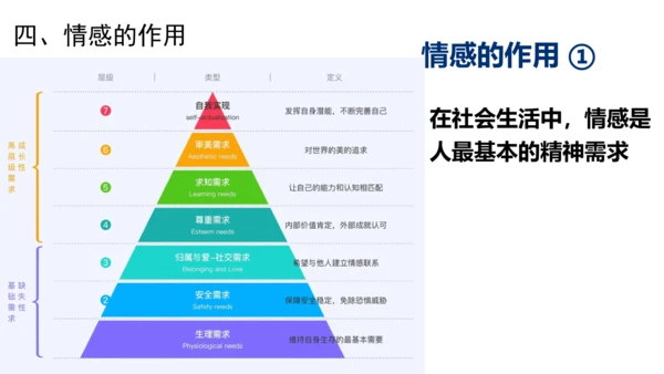 5.1我们的情感世界 课件（18张PPT）