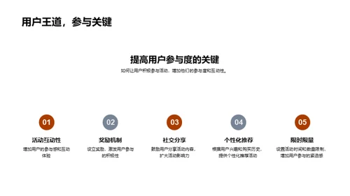 节日电商战术解析