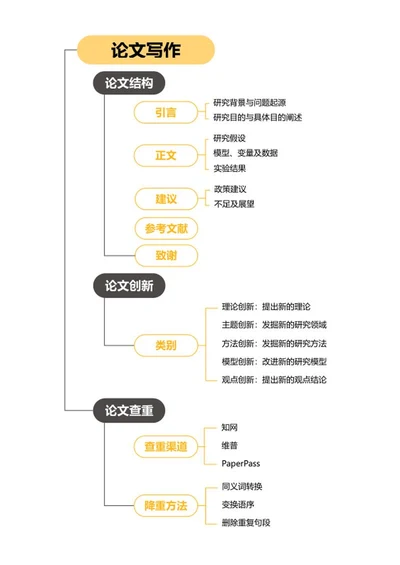 论文-论文黄色word模板