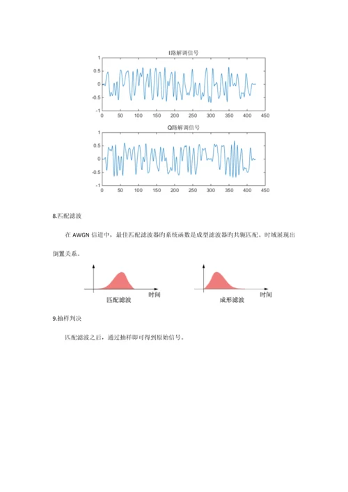 基于matlab的MPSK的仿真流程.docx