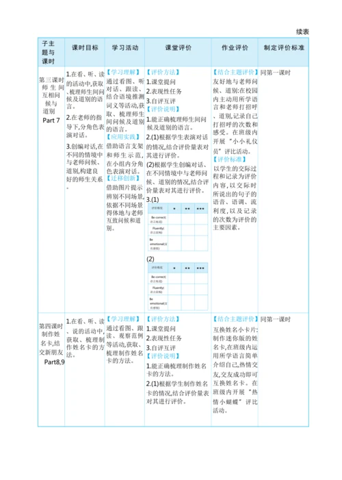 Unit 1 Hello, hello单元整体教学设计 5课时