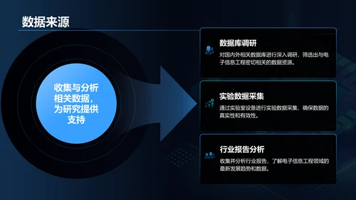 蓝色科技风电子信息工程专业开题答辩PPT模板