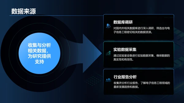 蓝色科技风电子信息工程专业开题答辩PPT模板