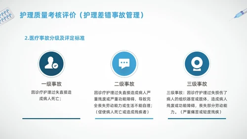 蓝色简约护理质量标准管理PPT模板宣传PPT动态PPT质量管理