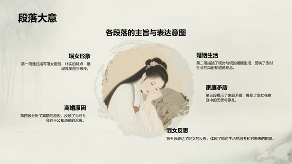 绿色复古风《氓》文言文词句解析PPT模板