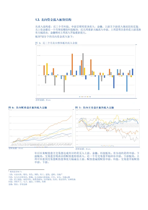 仓位和资金流：基金发行回落，资金流看好金融消费新能源