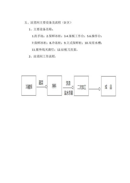 厨房设备明细及操作流程.docx