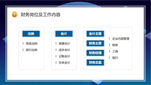 财务基础知识培训通用PPT课件
