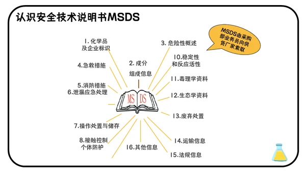 危险化学品安全管理培训危化品通用PPT课件