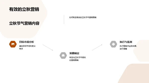 立秋节气营销解析