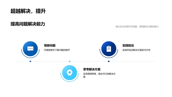 科学探索教学PPT模板