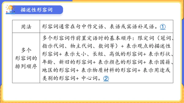 Unit 9 What does he look like单元复习课件（词组+句型+知识点+语法+写