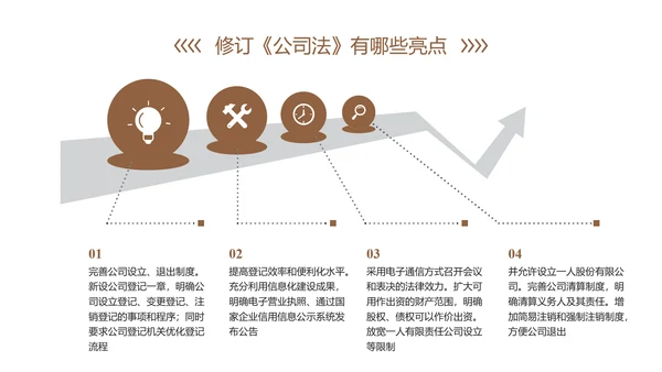新《公司法》修订内容解读ppt课件模板