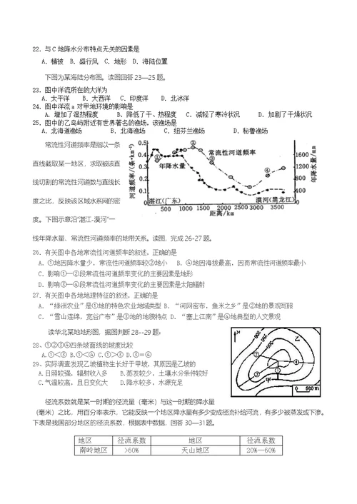 世界地理选择题