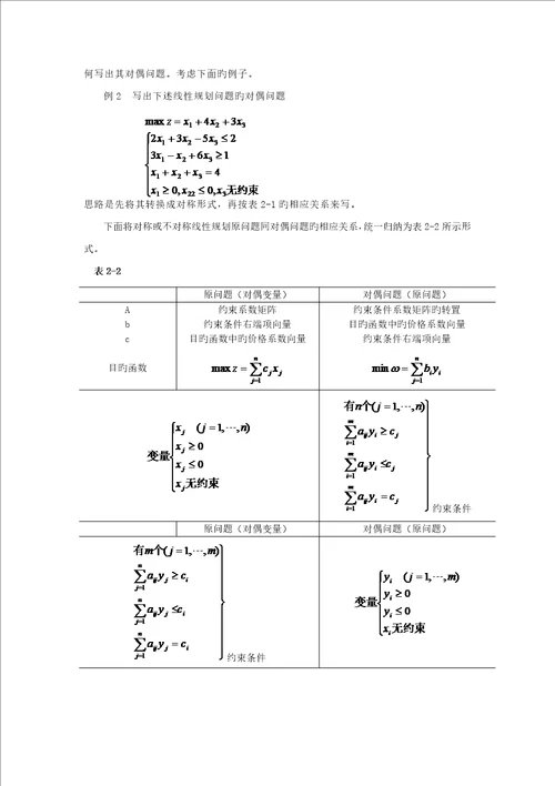 线性重点规划的对偶理论与灵敏度分析