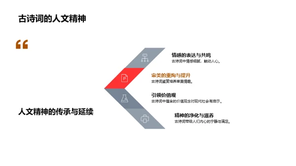 古诗词的智慧解析