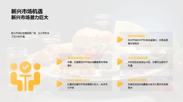 餐饮业盘点与展望