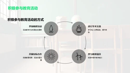 教师角色的变迁脉络