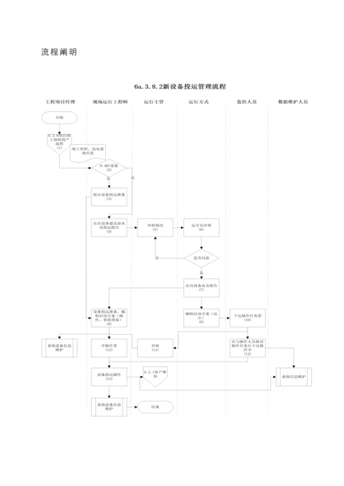 苏州供电公司新设备投运管理流程.docx