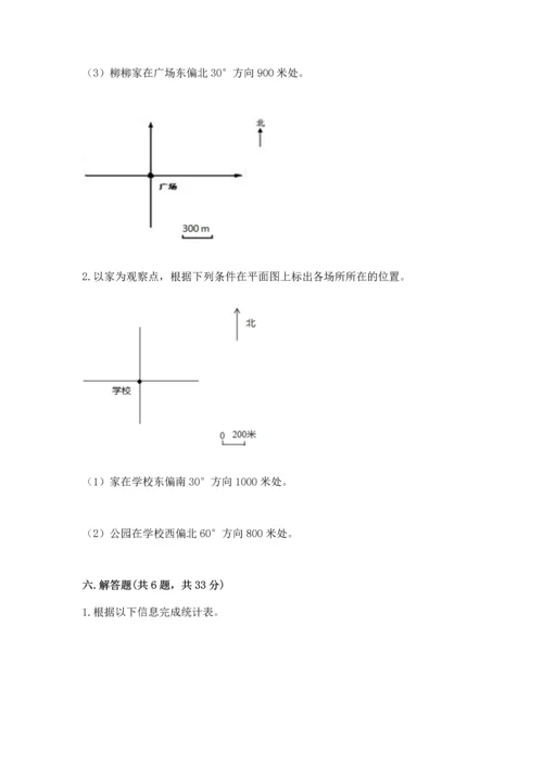 人教版六年级上册数学 期中测试卷（考点提分）.docx