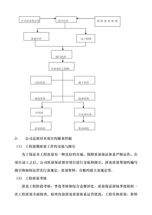 基础锤击沉桩综合施工专题方案.docx