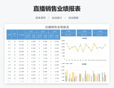 直播销售业绩报表