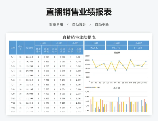 直播销售业绩报表
