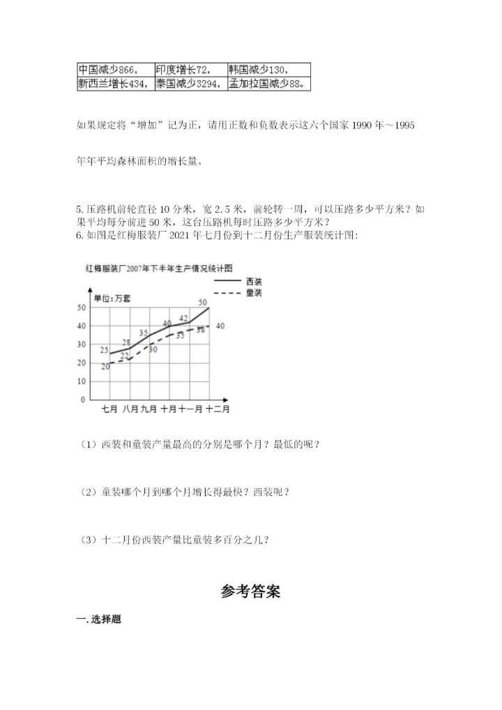 沪教版小学数学六年级下册期末检测试题含答案【黄金题型】.docx