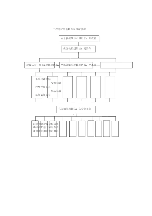 组织机构框架图