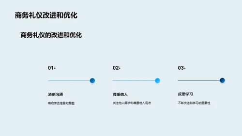 游戏业商务礼仪之道