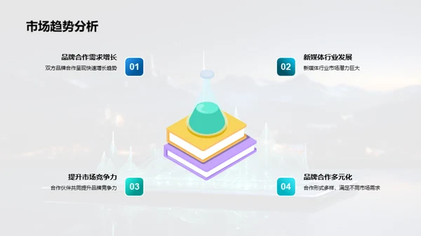 深度融合的合作营销