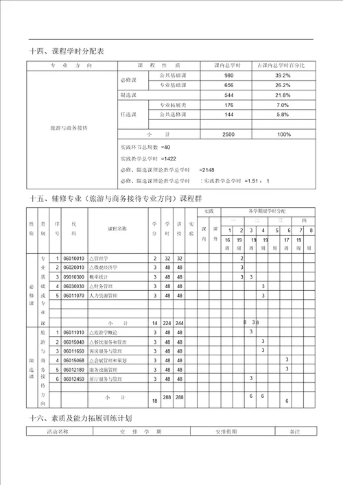 公共事业管理专业旅游与接待商务本科培养方案