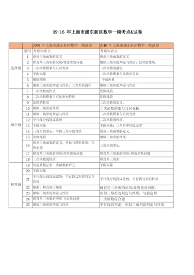 09-16年上海浦东区数学一模考点汇编及试卷.docx