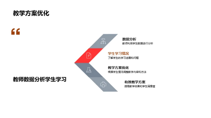 智能技术教育视野