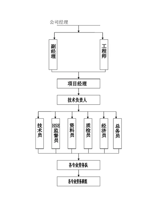 劳务公司HSE管理体系20200630204114