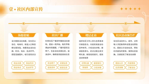 橙色商务风母亲节社区活动策划