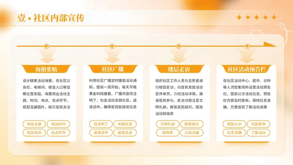 橙色商务风母亲节社区活动策划