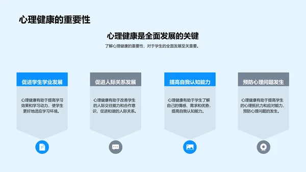 心理健康讲座报告PPT模板