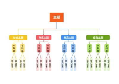 思维导图-彩色竖版思维导图
