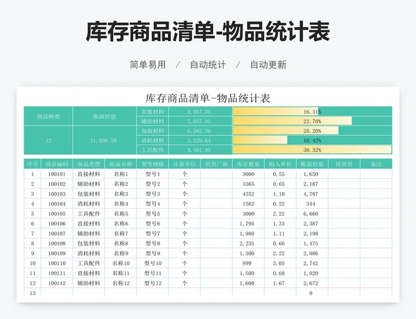 库存商品清单-物品统计表