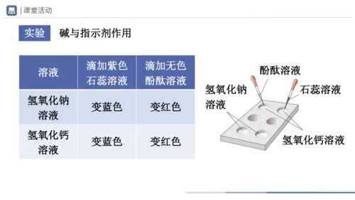 10.1-3常见的酸和碱（第3课时）(教学课件)-2023-2024学年九年级化学下册一站式课堂备课