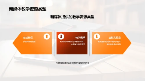 教育创新新篇章