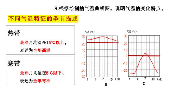 4.2.1  气温的变化与分布（课件26张）-人教版（2024）七年级地理上册