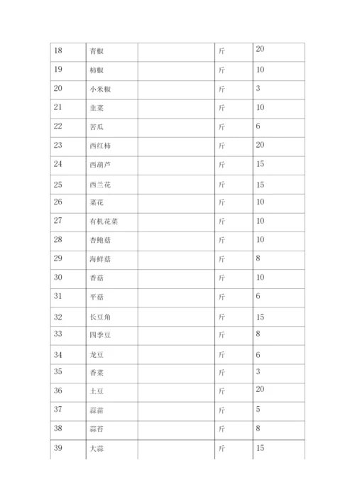 食堂肉类、瓜果蔬菜配送采购服务方案.docx