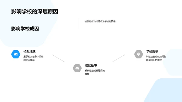 校友荣耀轨迹