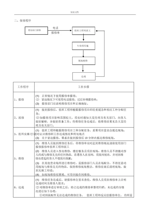 物业工程部业务流程纲要图