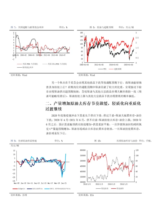 2021年下半年策略报告燃料油