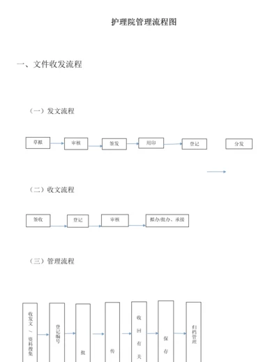 护理院管理流程图.docx