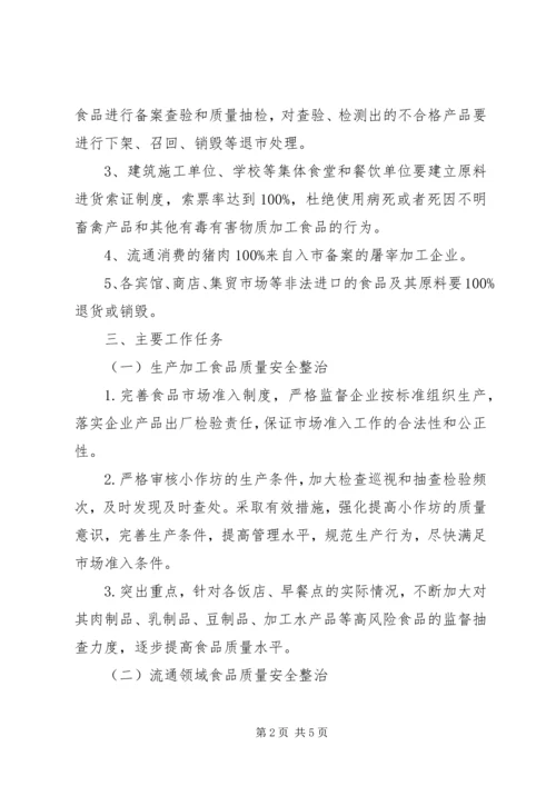 食药安全百日会战实施方案.docx